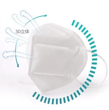 Persoonlijk het Ademhalingsapparaatkn95 Masker P.m. 2,5 van het Beschermingsstof